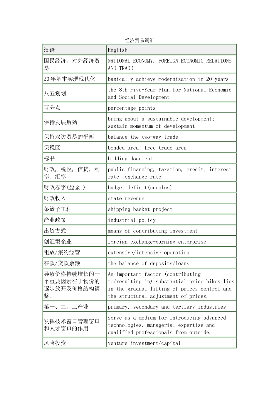 经济贸易词汇_第1页
