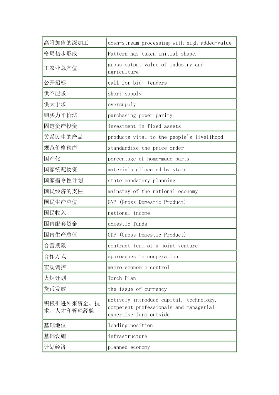 经济贸易词汇_第2页