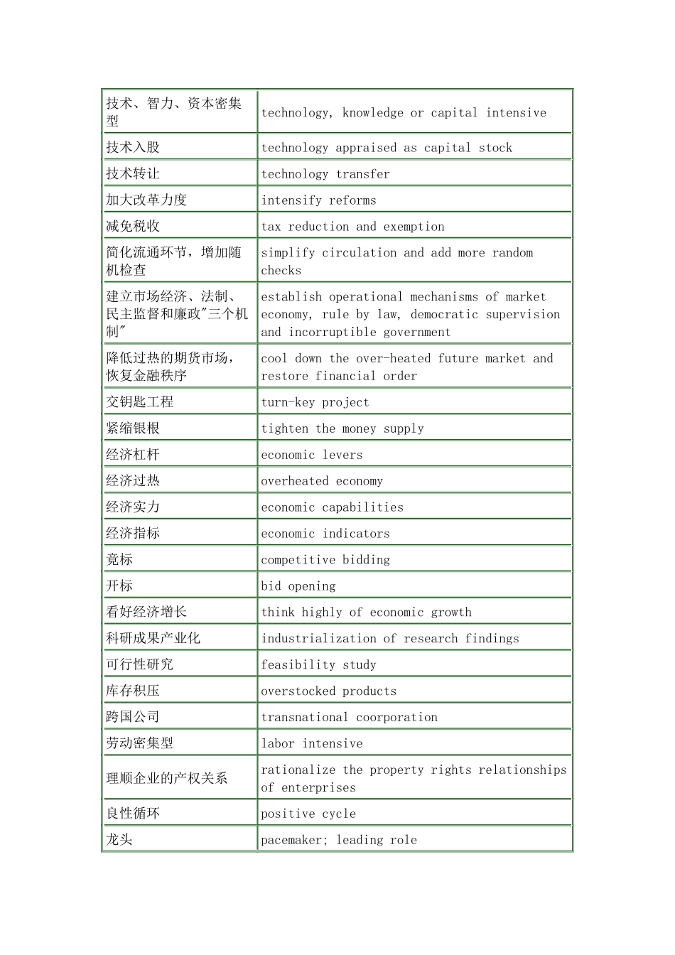 经济贸易词汇_第3页