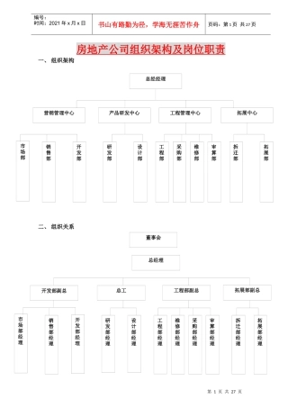 人力资源-2022(房地产公司)组织结构及其岗位职责