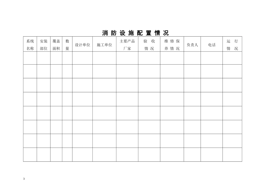 人力资源-202215消防设施、灭火器材配置情况_第3页