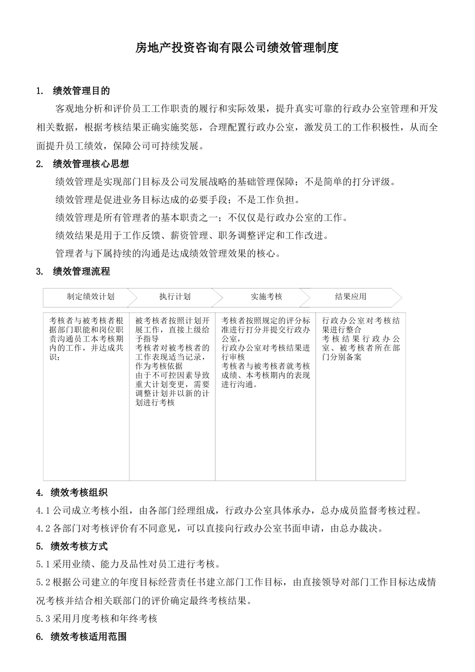 房地产企业绩效考核制度(附岗位考核表)_第1页