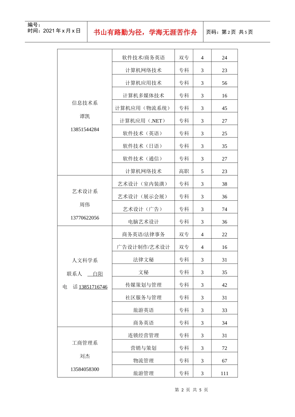 南京城市职业学院-Crm_南京人事人才网客户管理系统_第2页