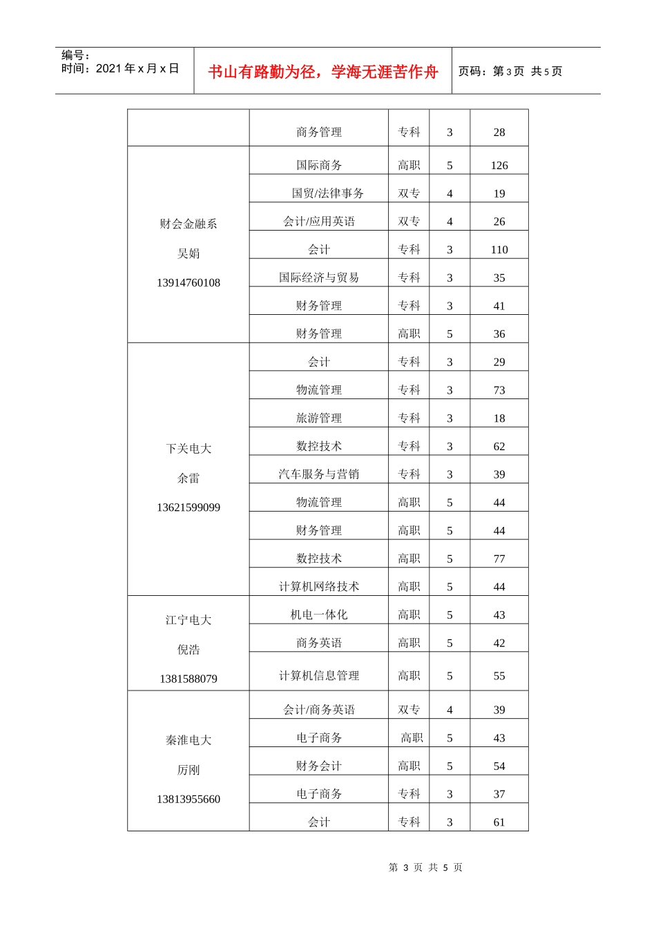 南京城市职业学院-Crm_南京人事人才网客户管理系统_第3页
