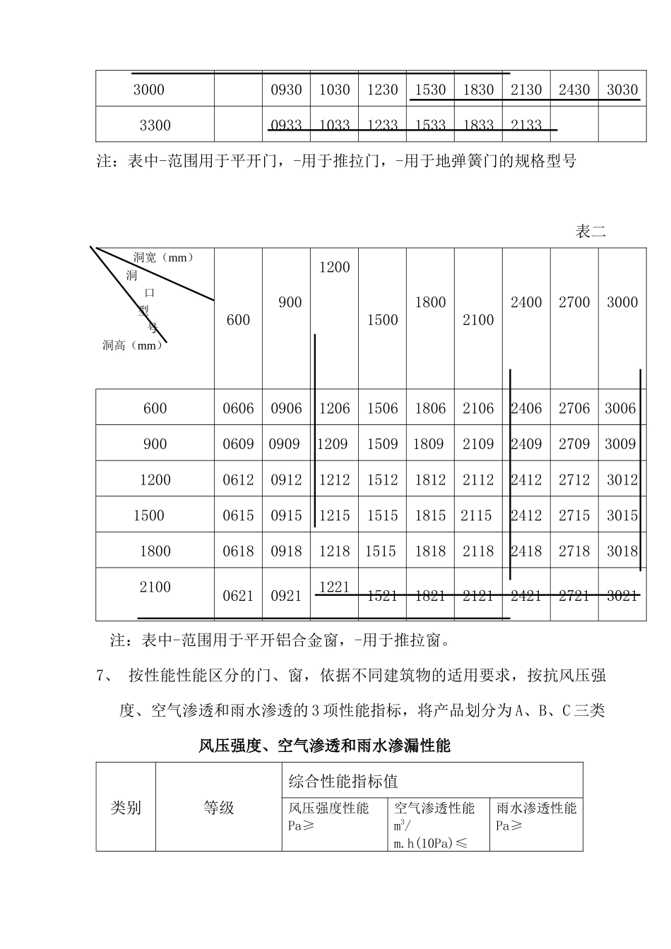 铝合金门窗安装施工方案_第3页