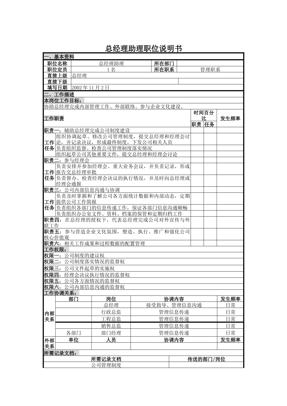 人力资源-2022UNIDA信息产业公司总经理助理职位说明书_第1页