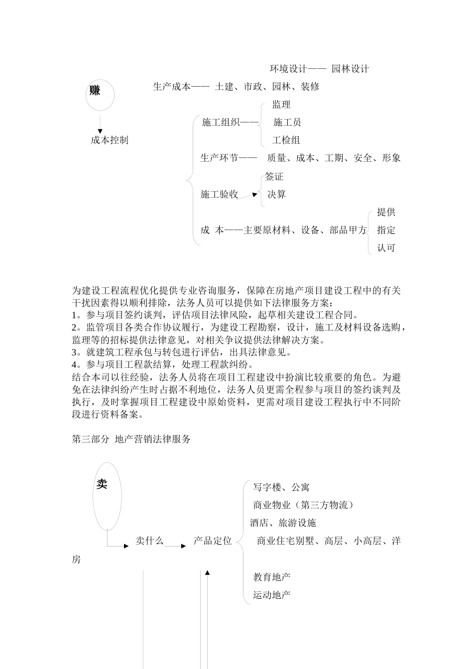 房地产开发过程中法律服务要点_第3页
