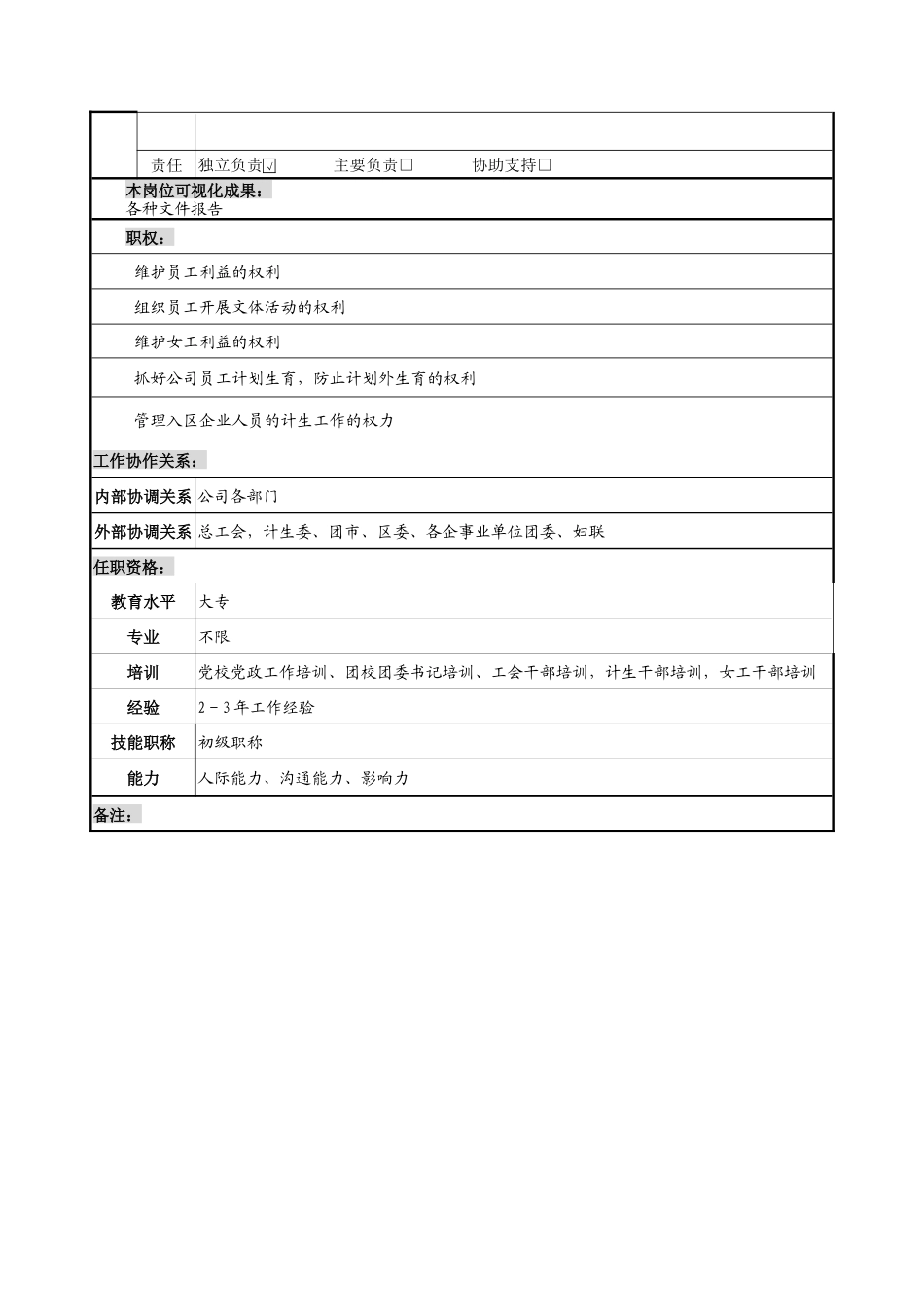 党群科科员岗位说明书_第2页