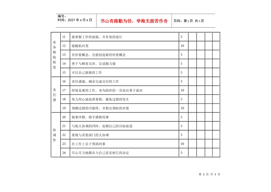 【绩效考核】技术单位的人事考绩表格_第2页