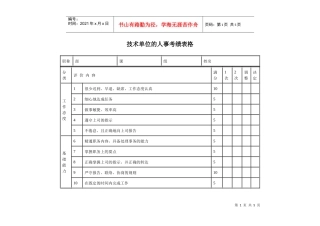 【绩效考核】技术单位的人事考绩表格