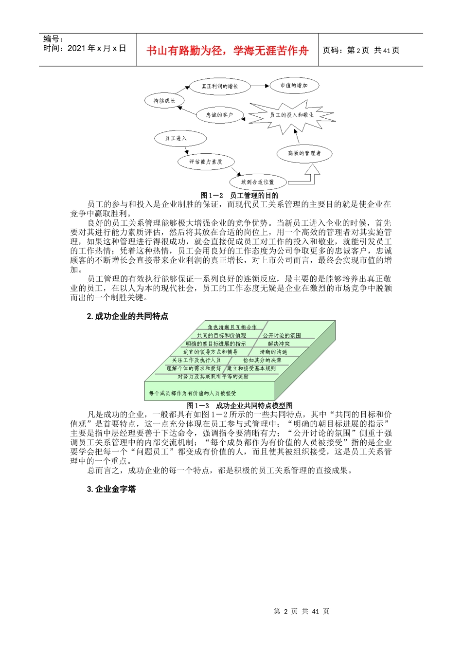员工关系管理培训教材_第2页
