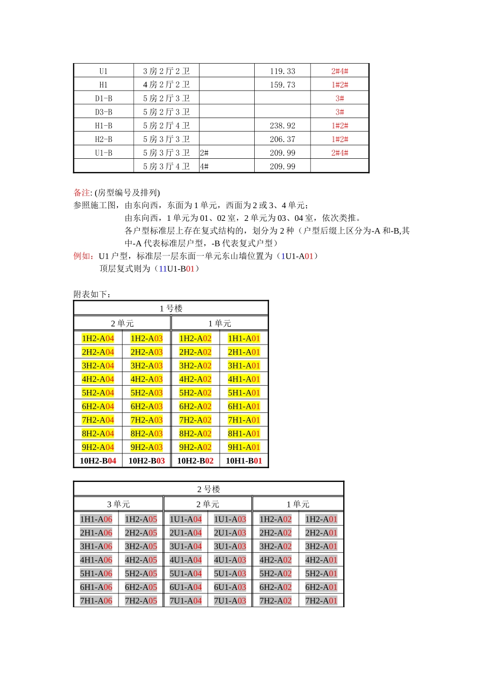 江苏吴江市丽湾国际地产项目销售方案_第2页