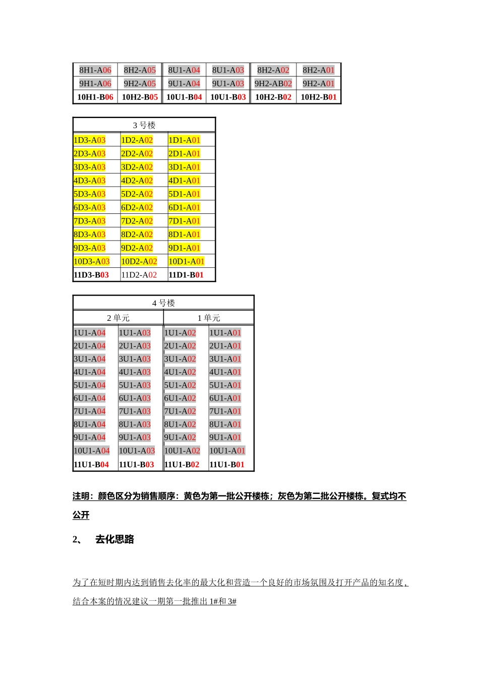 江苏吴江市丽湾国际地产项目销售方案_第3页