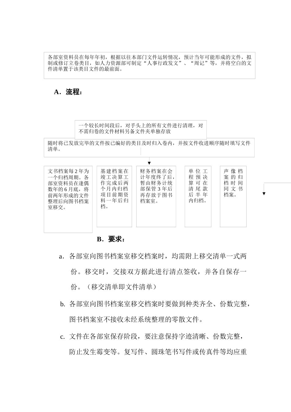 人力资源-202225.档案管理程序_第3页