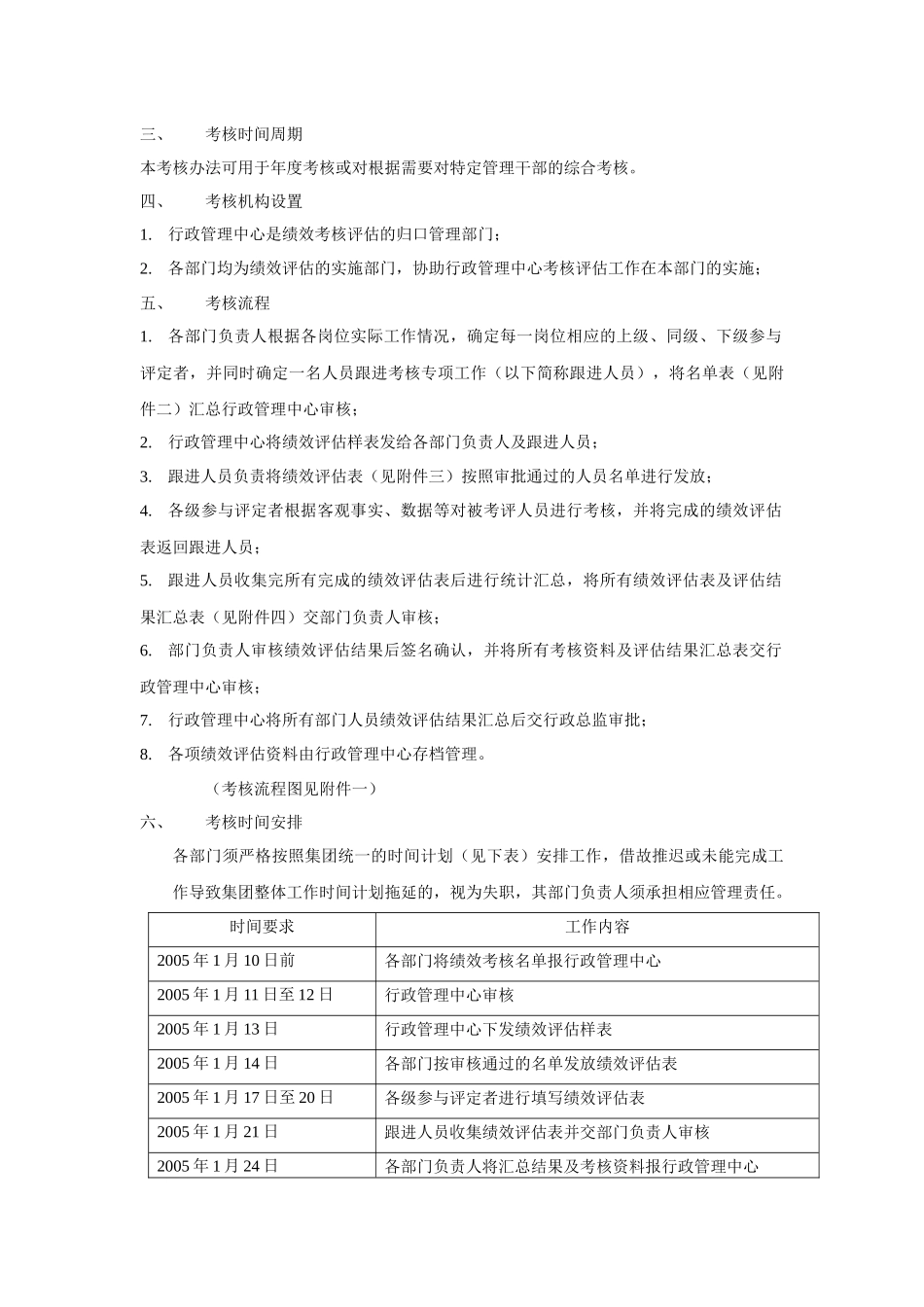 人力资源-2022360度绩效评估反馈办法_第2页