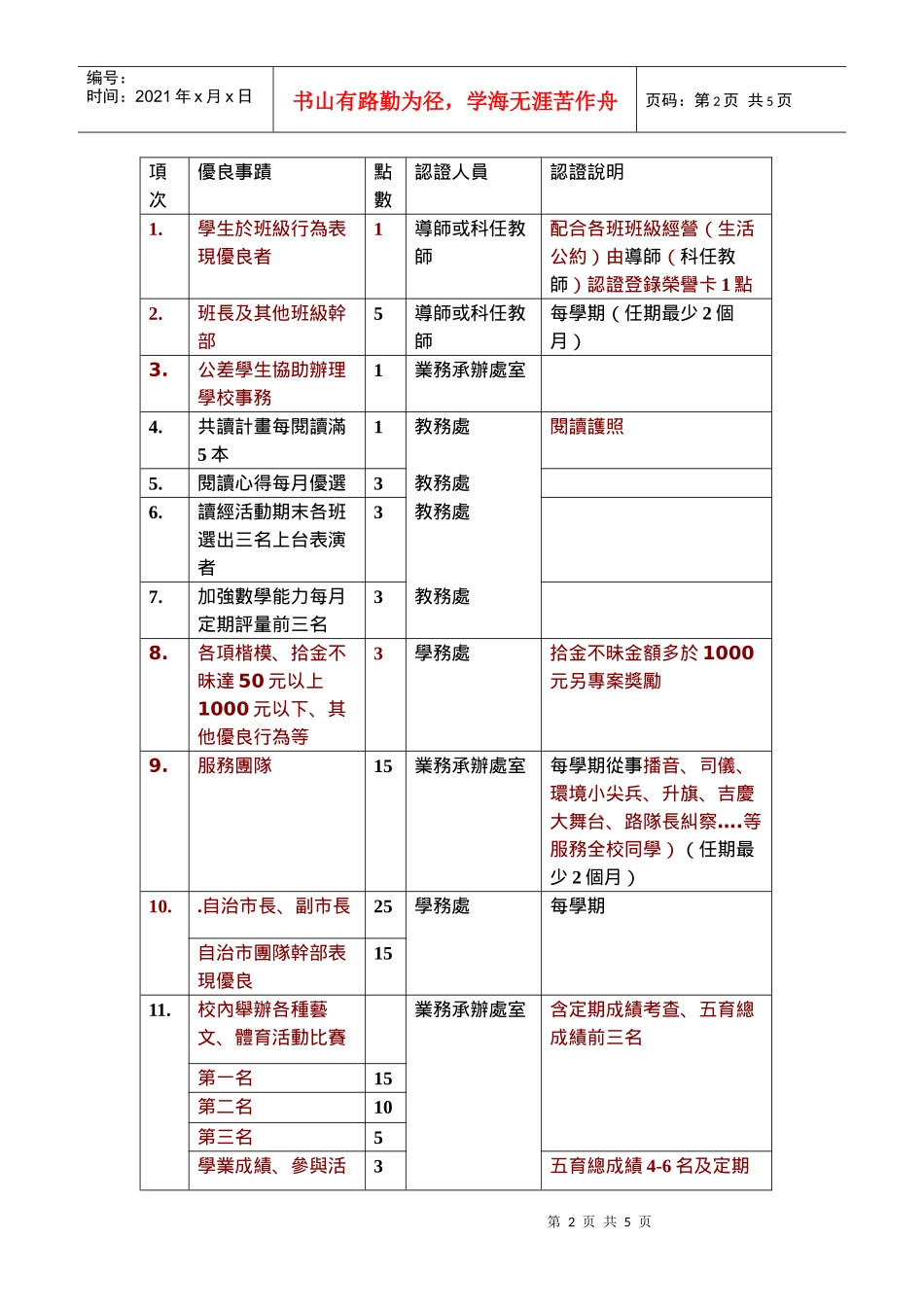 台北县瑞芳镇吉庆国民小学学生奖励辅导实施要点_第2页