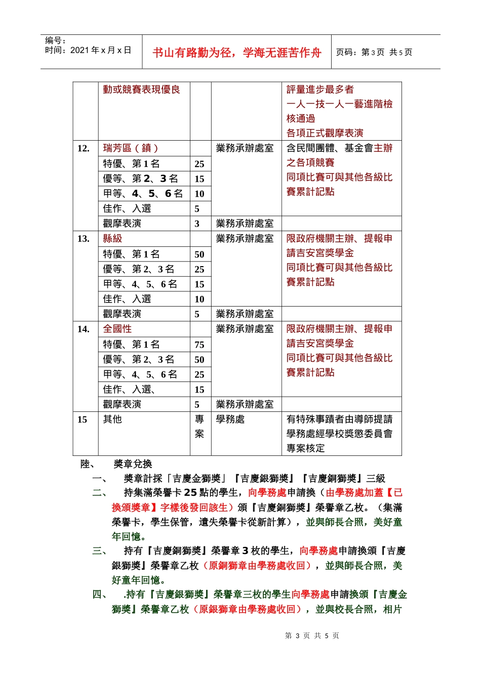 台北县瑞芳镇吉庆国民小学学生奖励辅导实施要点_第3页
