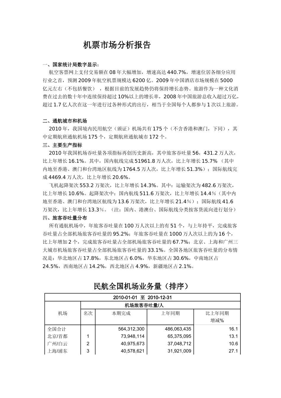 机票市场分析报告样本_第1页