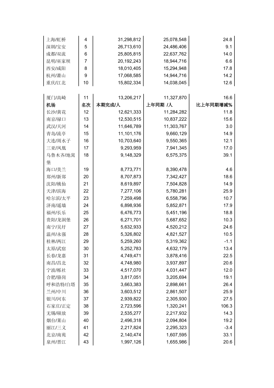机票市场分析报告样本_第2页