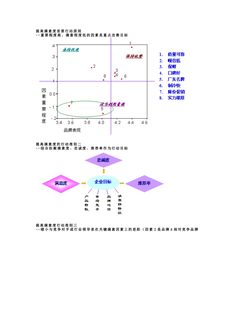 顾客满意度监视与提高模型（ 9页）_第3页