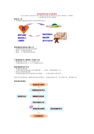 顾客满意度监视与提高模型（ 9页）