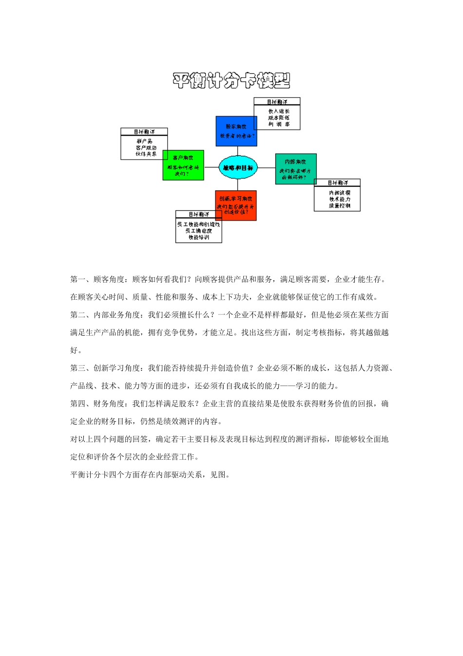 如何应用平衡计分卡管理企业综合绩效_第3页