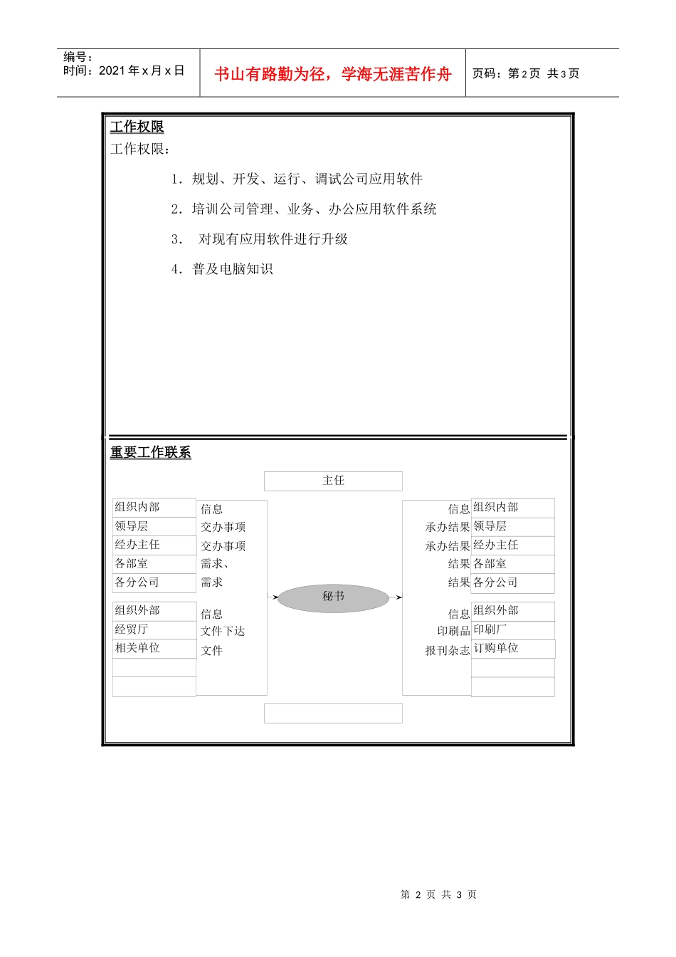 圣仑岗位说明书（电）_model软件员工1_第2页