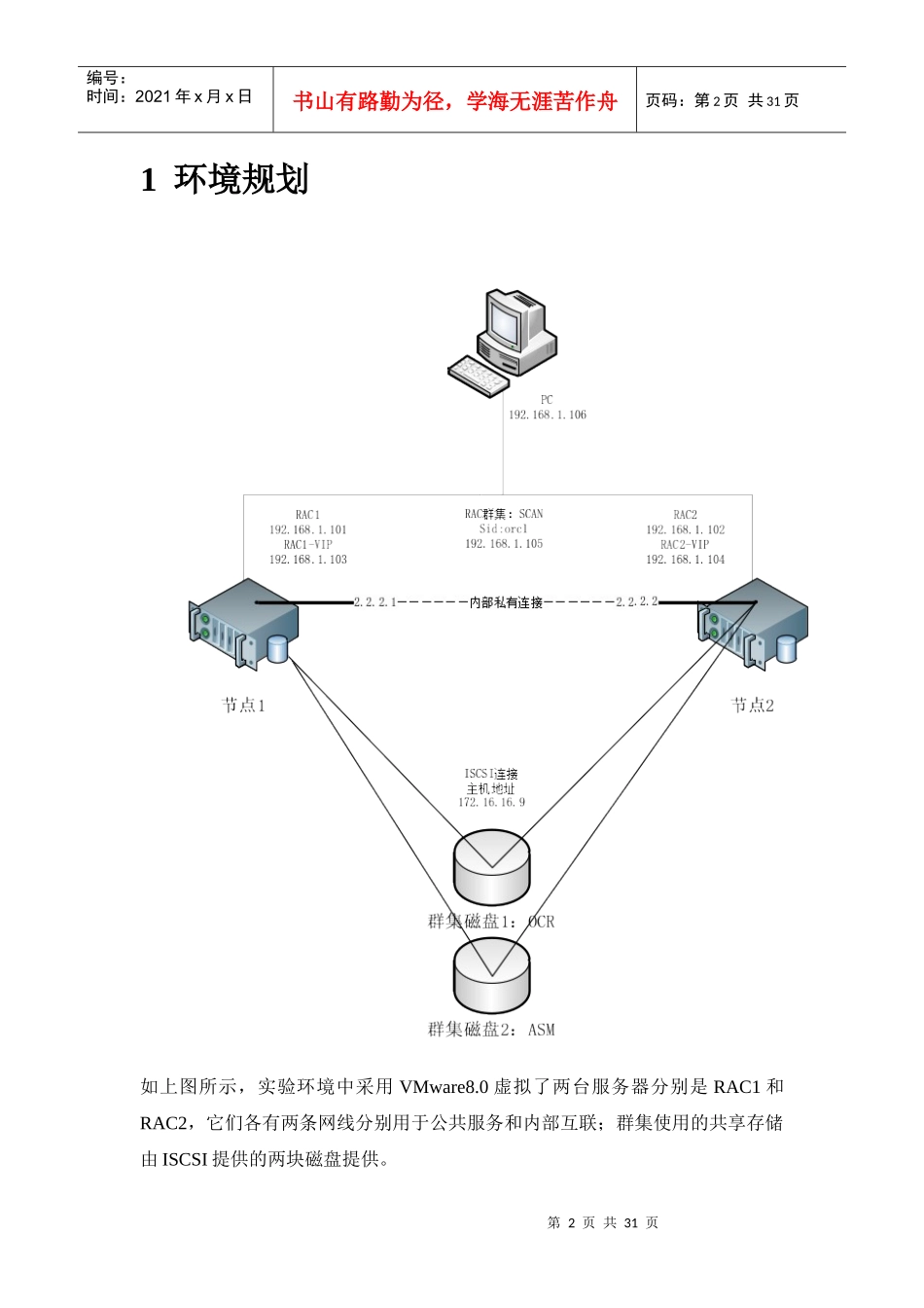 人力资源-202211GR2RACASM实验室环境安装指南V10_第2页