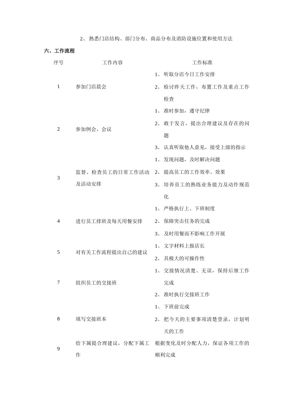 超市各部门岗位说明书_第3页