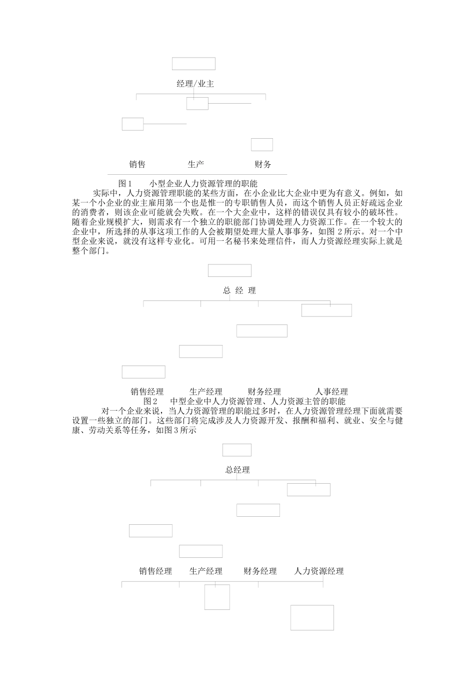 人力资源主管的岗位职责--人力资源管理的职能（DOC 13页）_第2页
