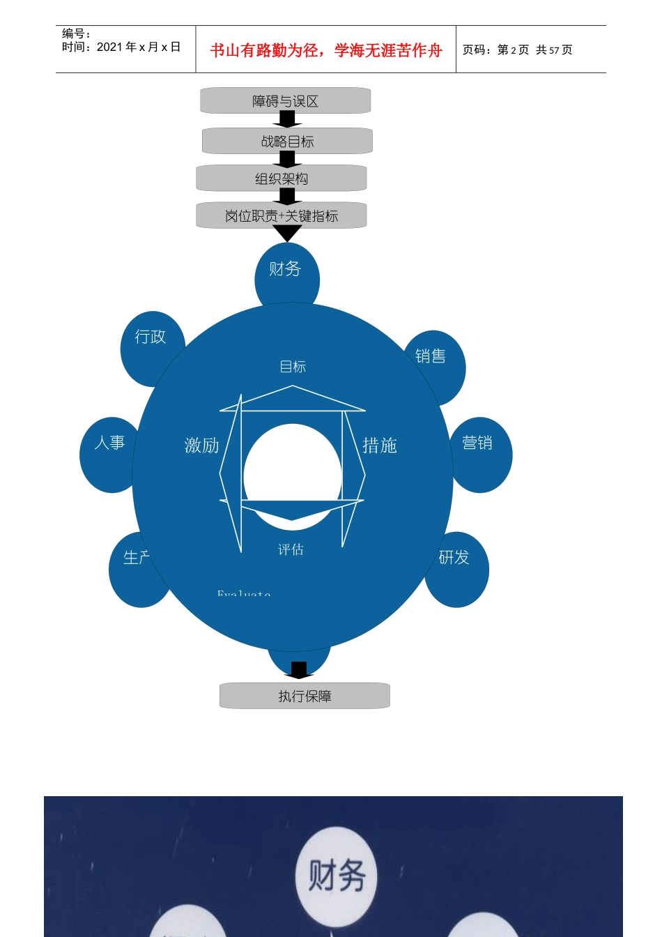 人力资源-20224X8绩效管理体系_第2页