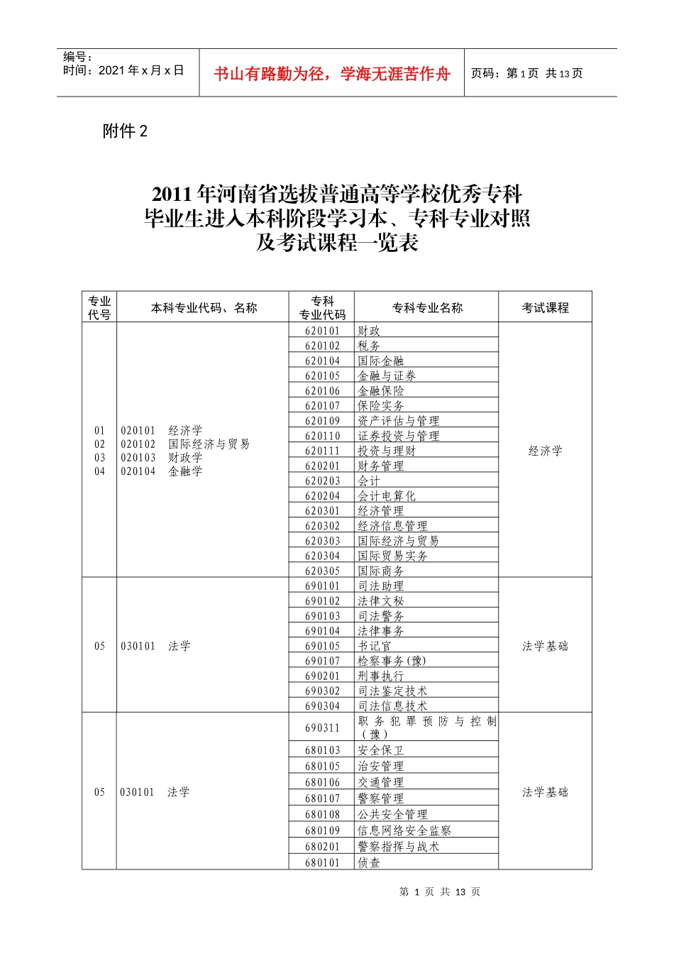 XXXX年河南省选拔普通高等学校优秀专科毕业生进入本科阶段学习本、_第1页