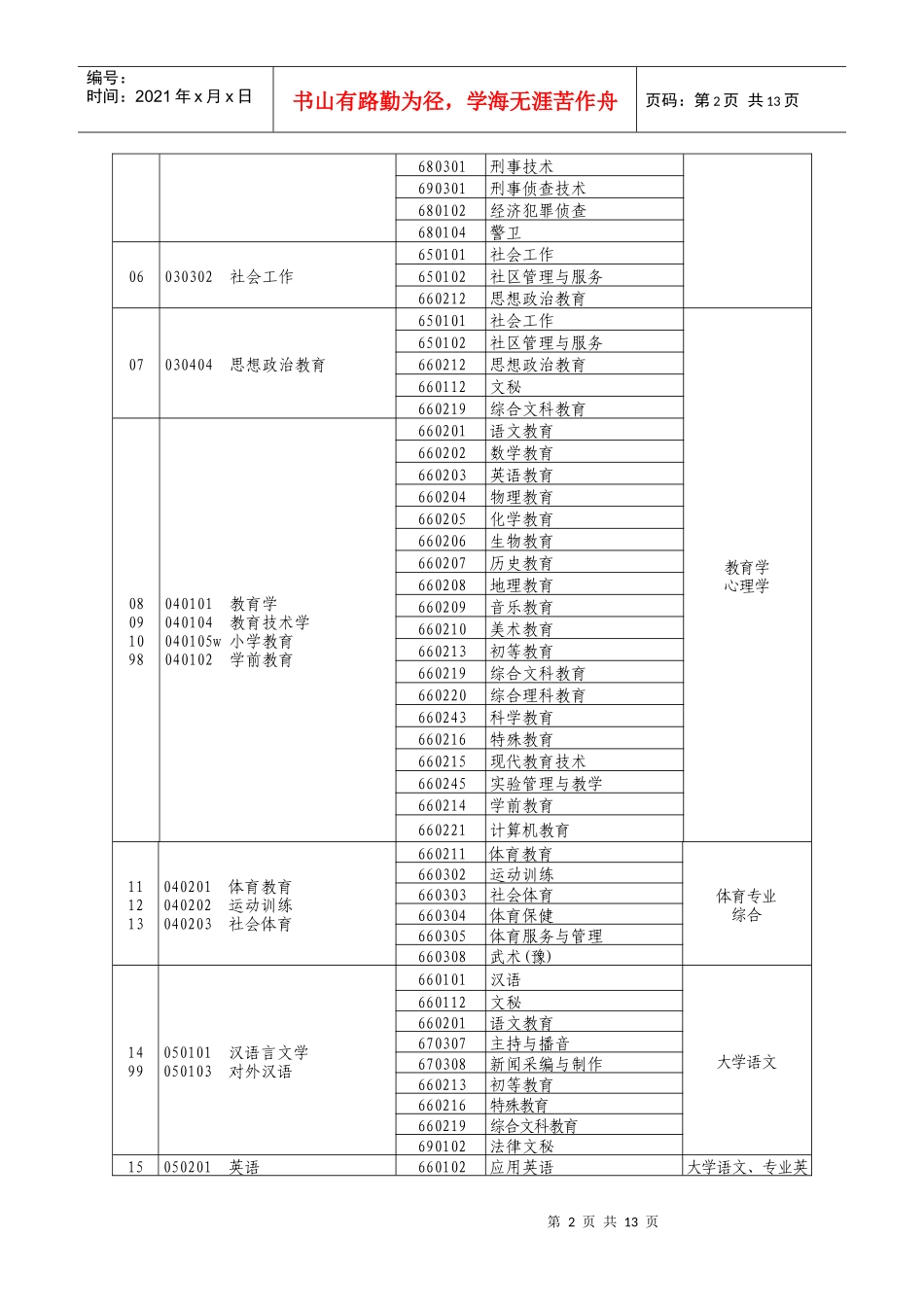 XXXX年河南省选拔普通高等学校优秀专科毕业生进入本科阶段学习本、_第2页