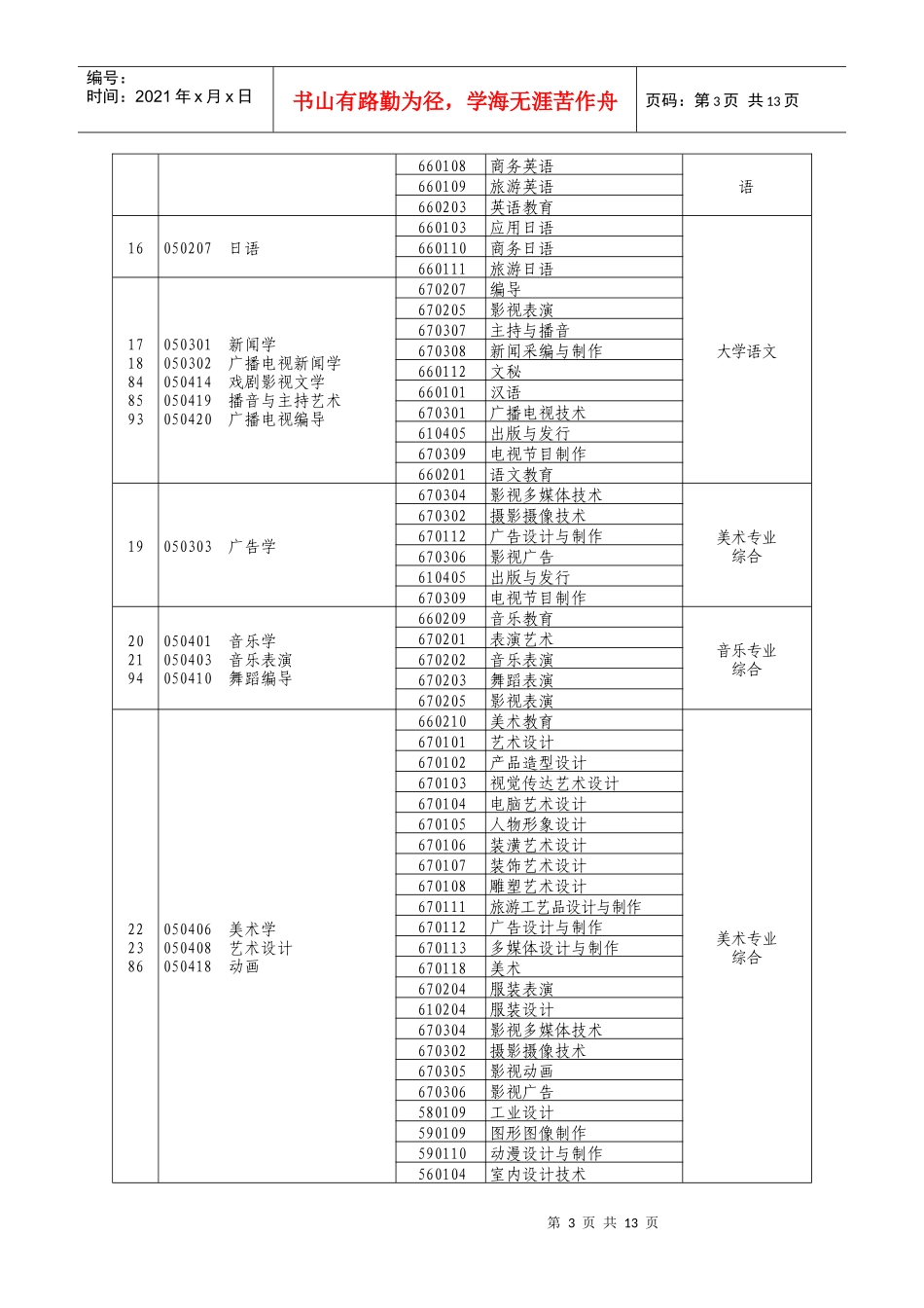 XXXX年河南省选拔普通高等学校优秀专科毕业生进入本科阶段学习本、_第3页