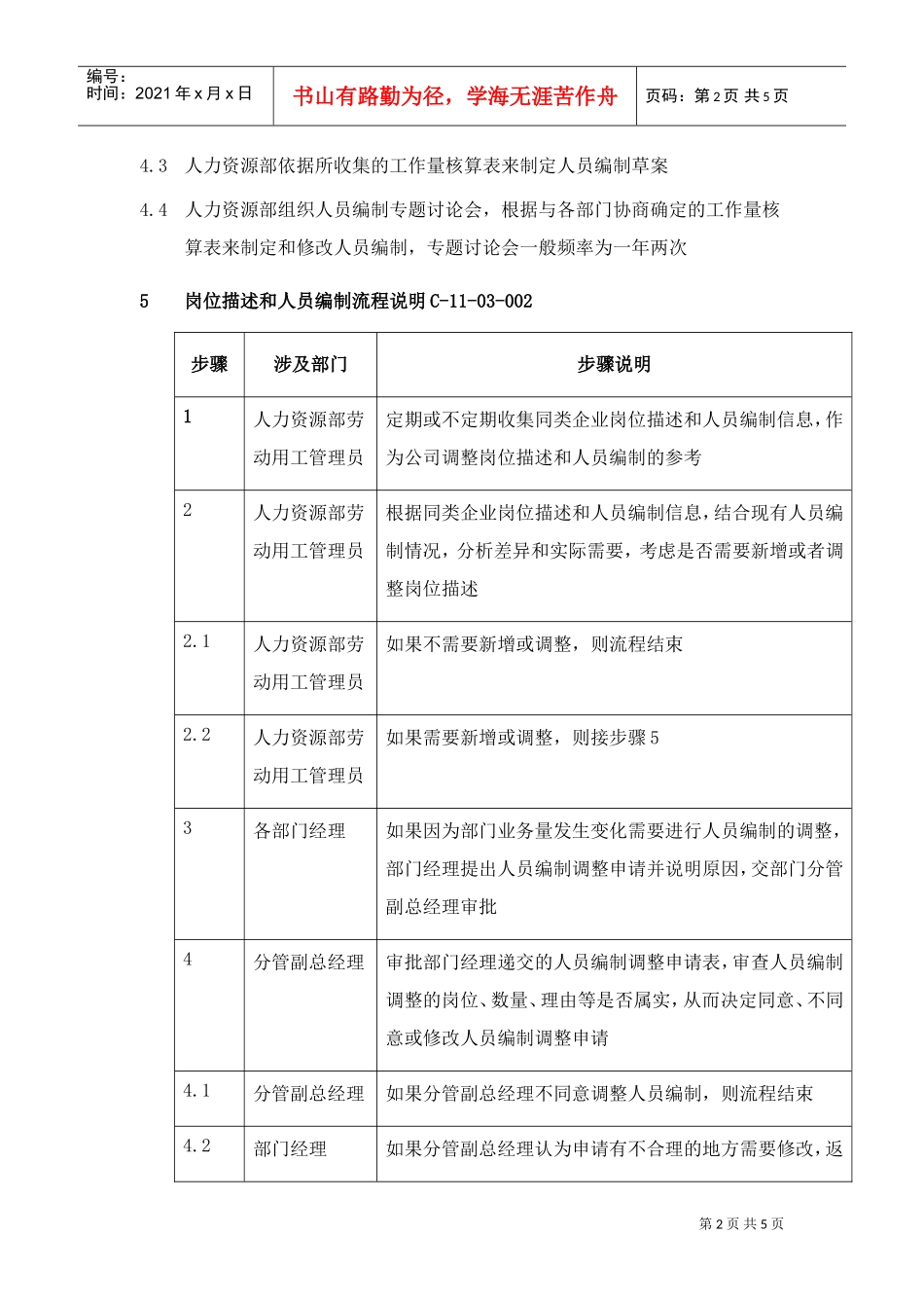 岗位描述与人员编制_第2页