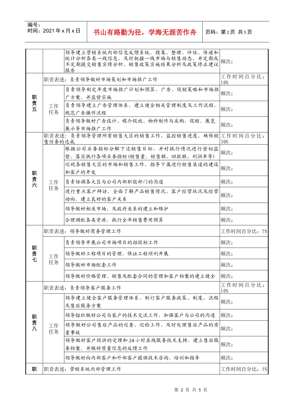天线技术企业营销副总裁职务说明书_第2页