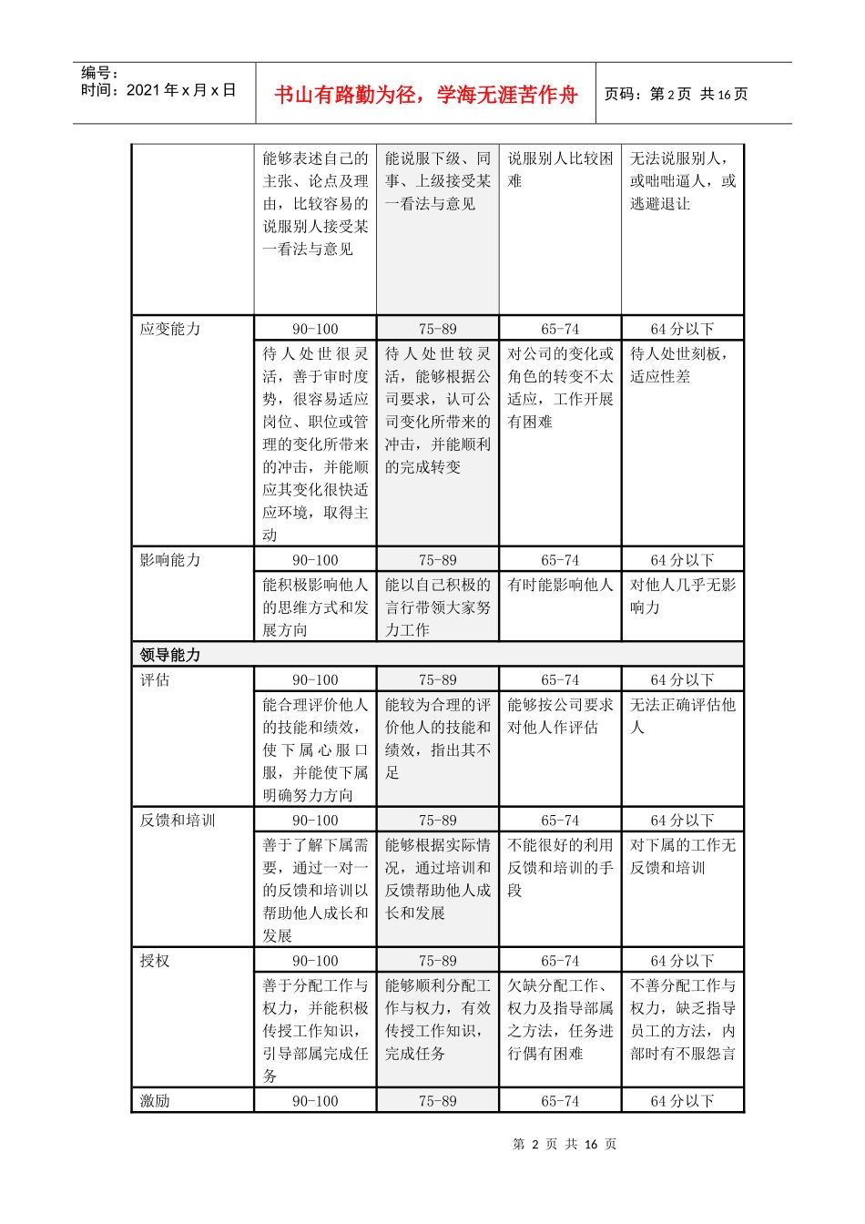 山谷蓝考评制度附件_第2页