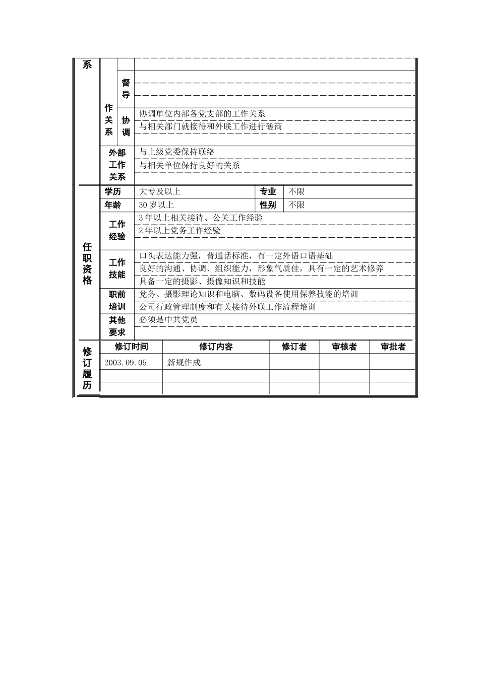 岗位说明书——党务专员_第2页