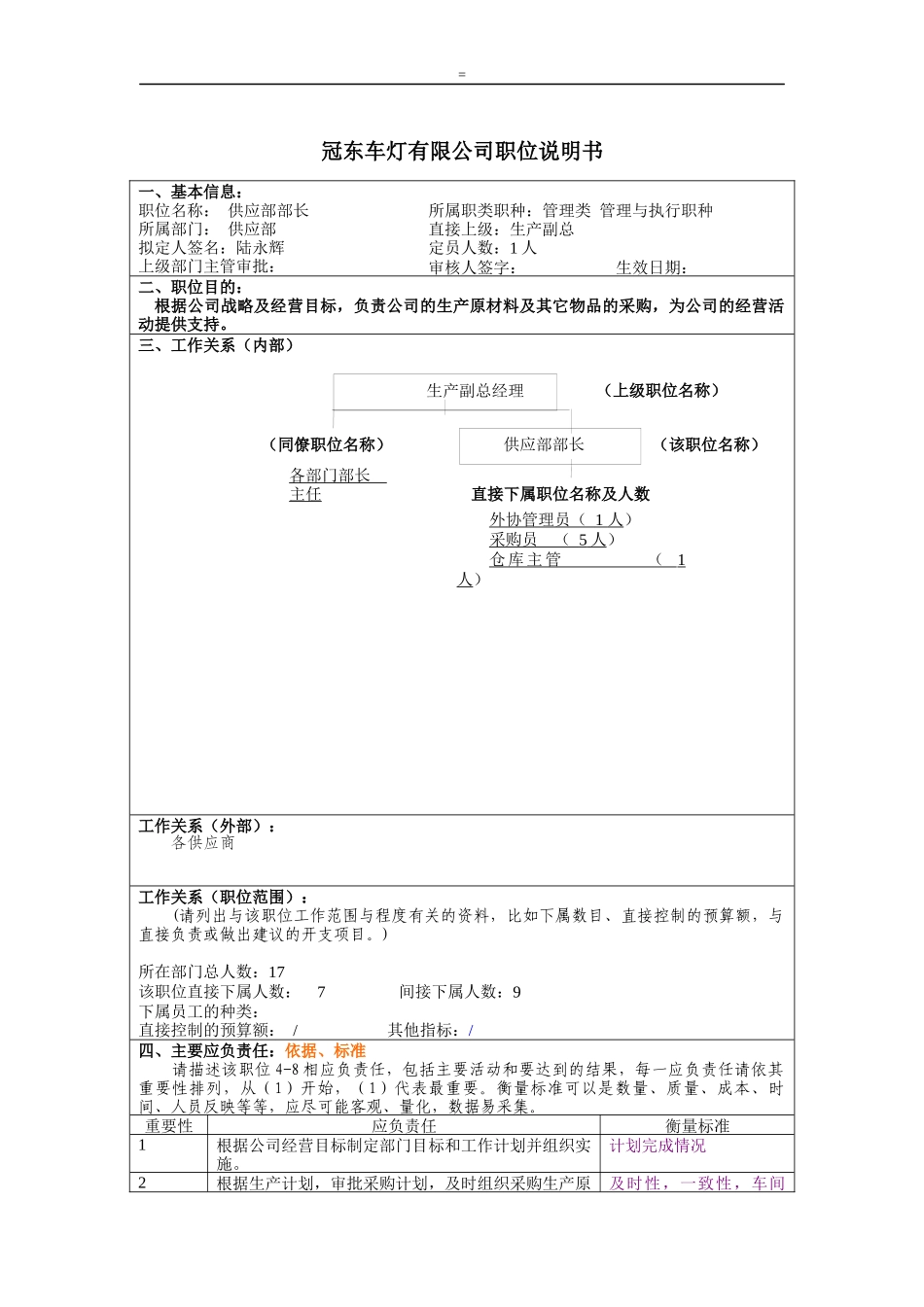 冠东车灯公司供应部部长职位说明书_第1页