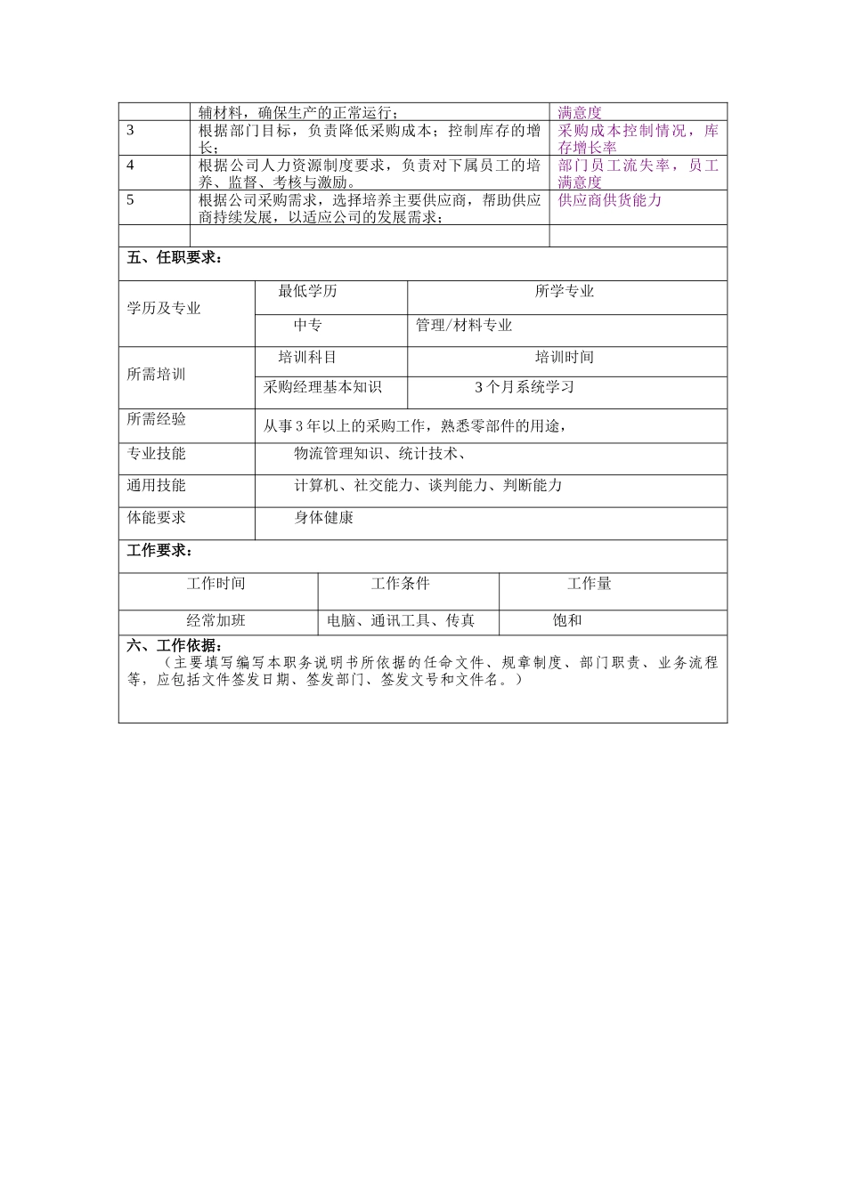 冠东车灯公司供应部部长职位说明书_第2页