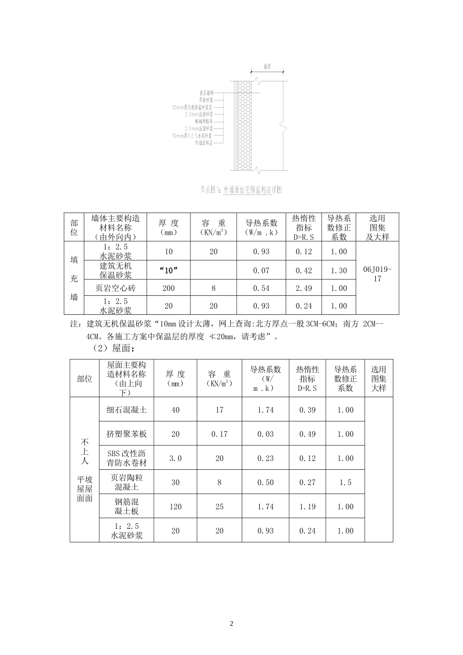 人力资源-202225#楼工程外墙保温专项方案_第2页