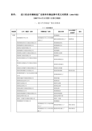 进口机动车厂牌名称登记规范