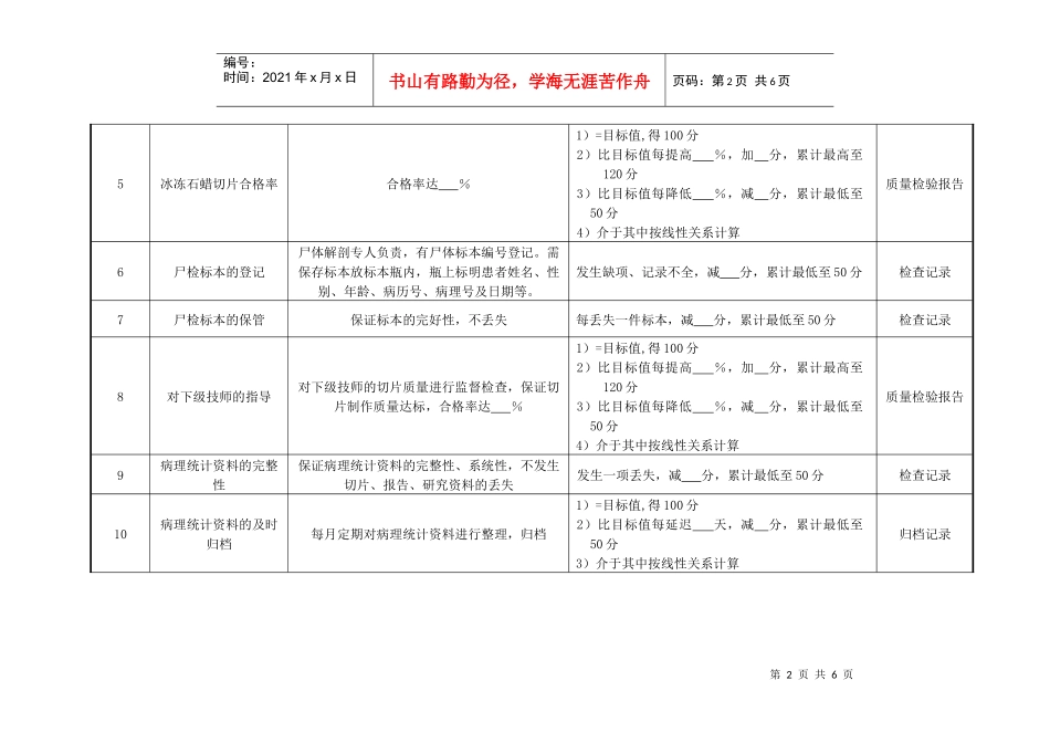 医院病理科副主任技师绩效考核指标._第2页