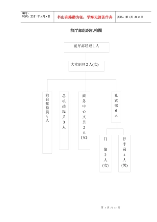 前厅部岗位规范1