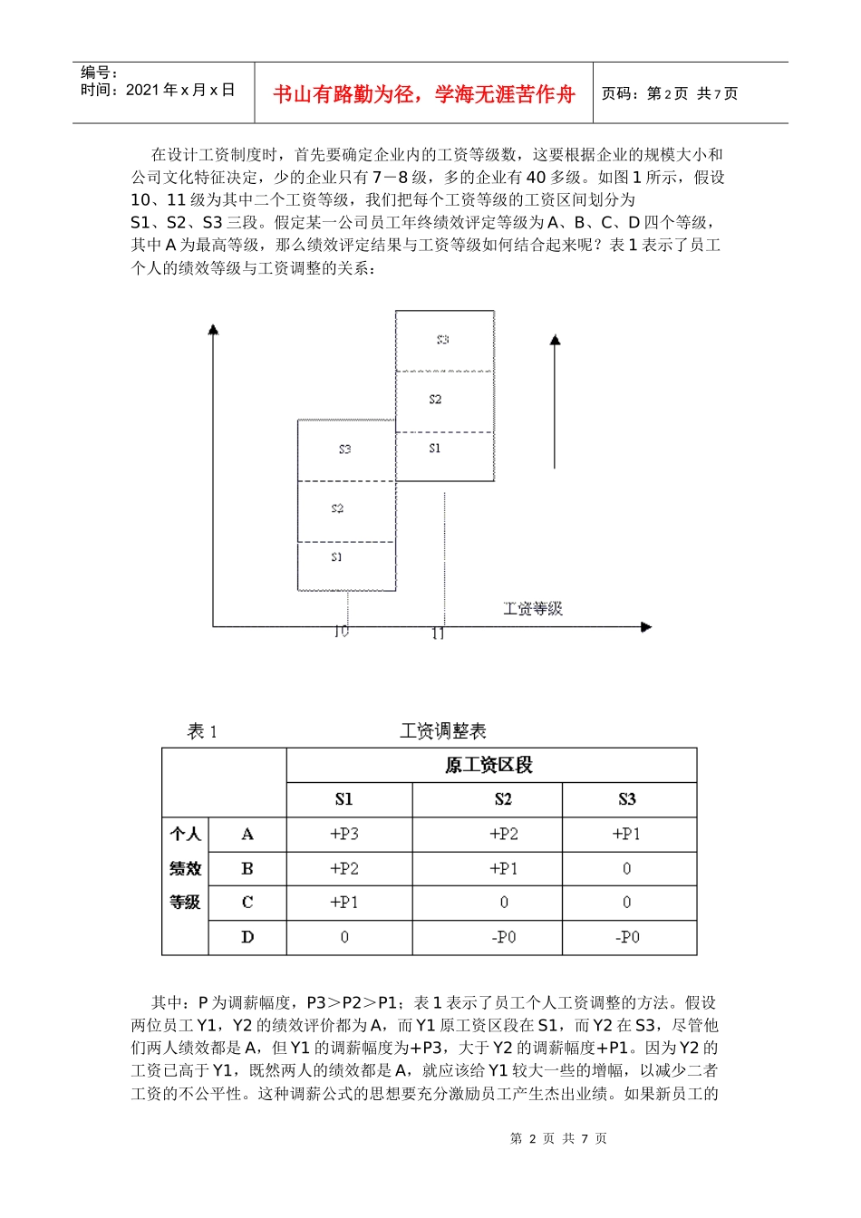 以绩效为导向的工资制度设计_第2页