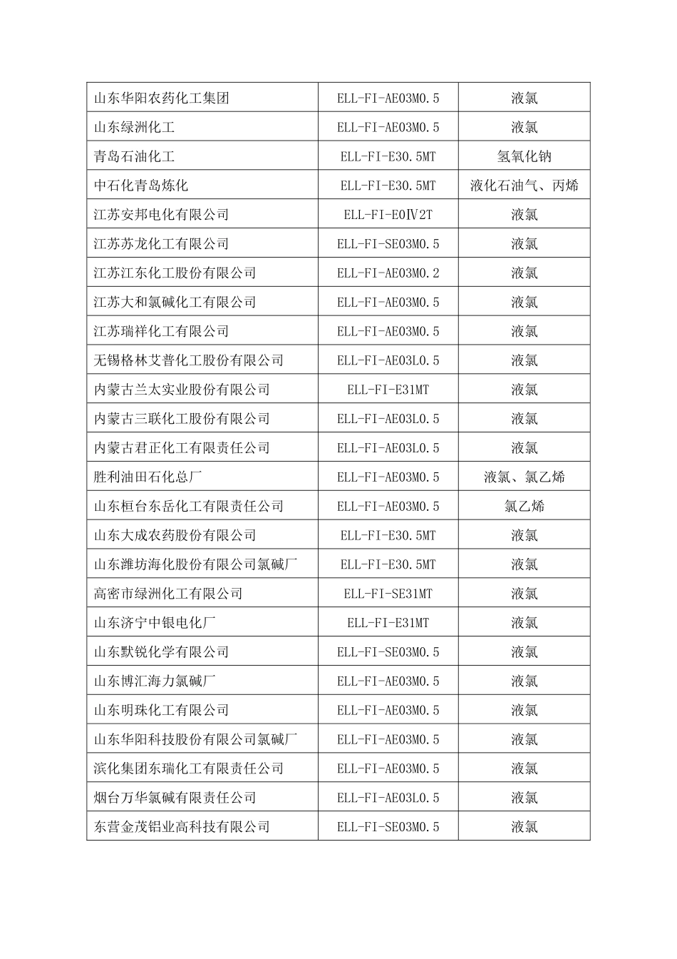 部分销售业绩表(更新)_第2页