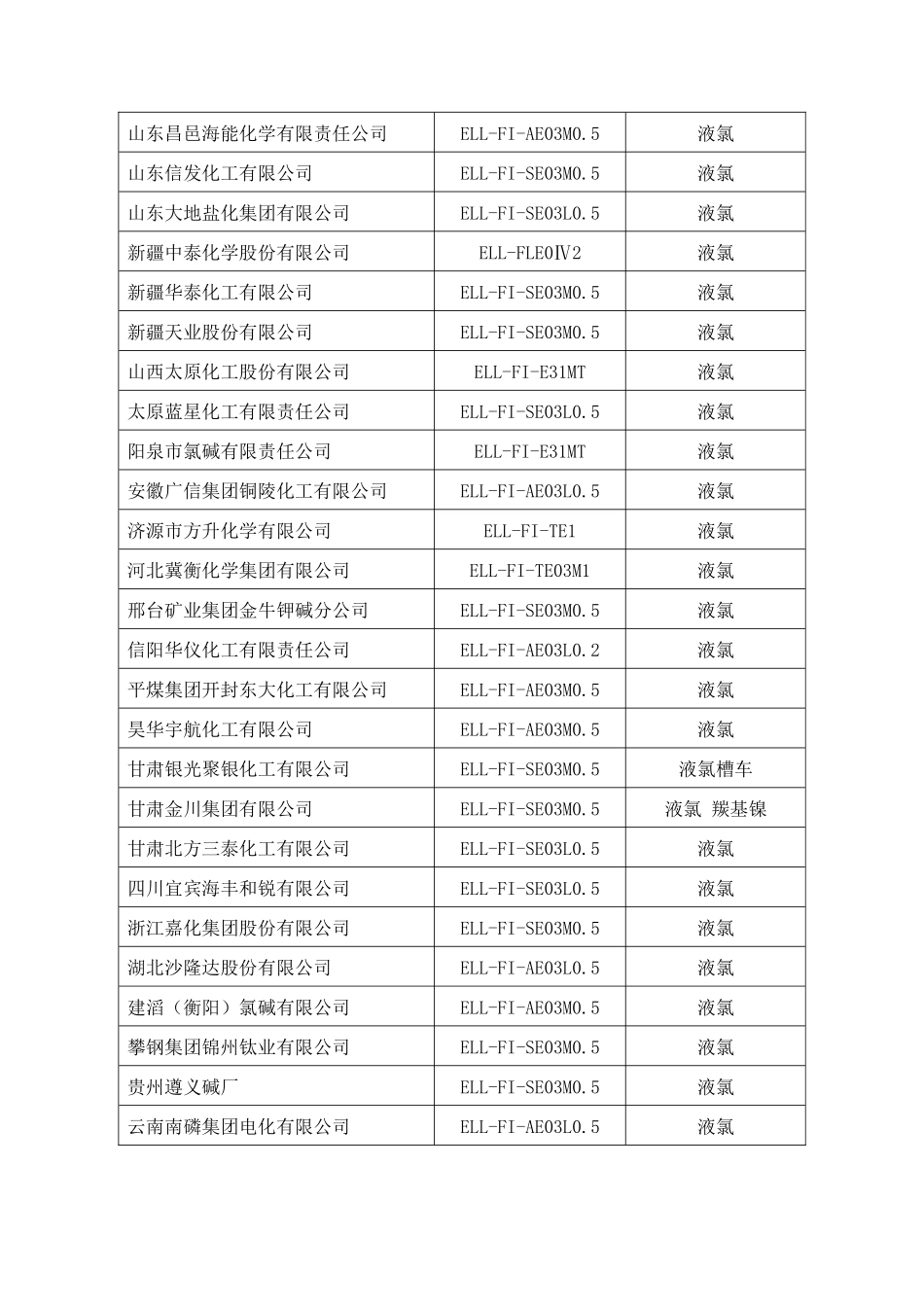部分销售业绩表(更新)_第3页