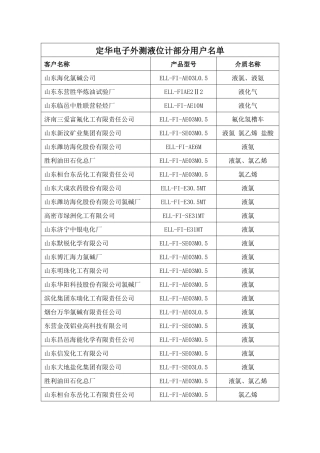 部分销售业绩表(更新)
