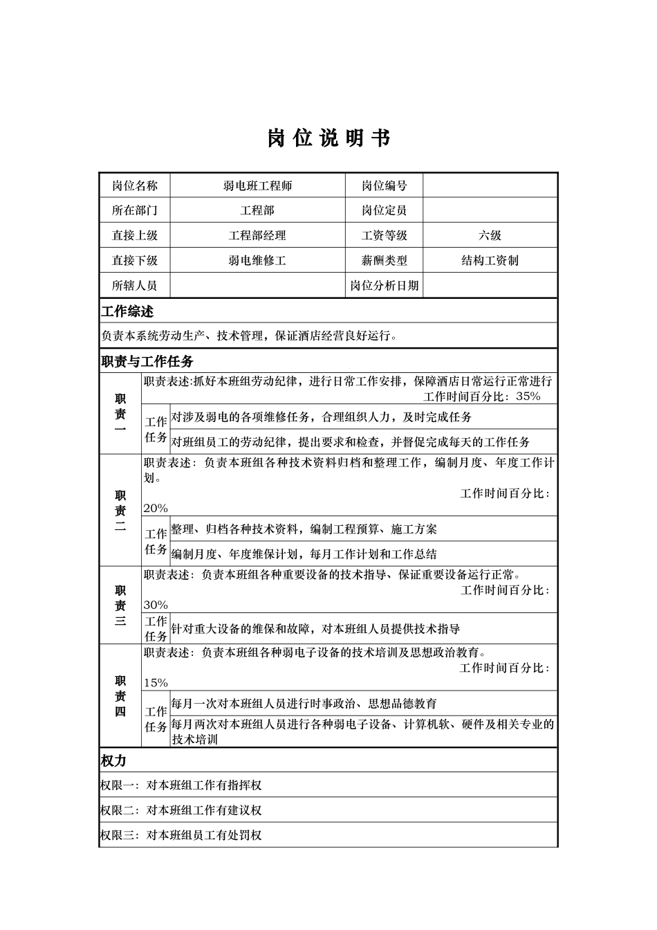工程部弱电班工程师岗位说明书_第1页