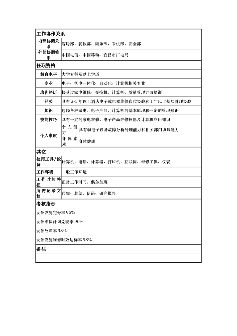 工程部弱电班工程师岗位说明书_第2页